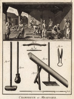 Кожевенная мастерская по производству замши и лайки (Ивердонская энциклопедия. Том VI. Швейцария, 1778 год)