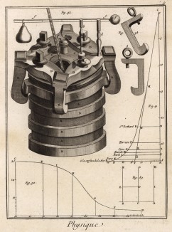 Физика. Экстрактор (Ивердонская энциклопедия. Том IX. Швейцария, 1779 год)