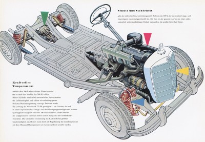 Мерседес-Бенц тип 300S (родстер). Из каталога Mersedes-Benz Typ 300S. Штутгарт, 1953