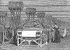 Интерьер цеха ткацкой фабрики -- предприятия текстильной промышленности, с которой началась промышленная революция в Великобритании (The Illustrated London News №107 от 18/05/1844 г.)