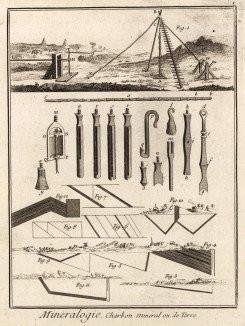 Минералогия. Минеральный уголь и каменный уголь (Ивердонская энциклопедия. Том VIII. Швейцария, 1779 год)