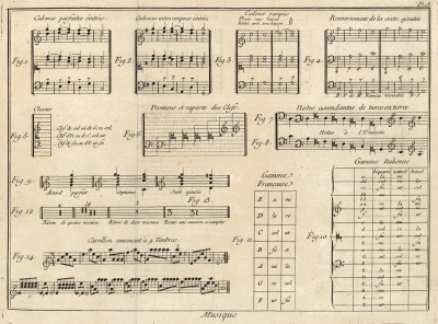 Музыка. Нотный стан (Ивердонская энциклопедия. Том VIII. Швейцария, 1779 год)