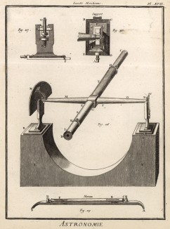 Астрономия. Меридианный круг. (Ивердонская энциклопедия. Том II. Швейцария, 1775 год)