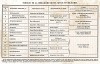Таблица военных и гражданских чинов Российской империи. Les mystères de la Russie... Париж, 1845
