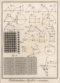 Математика. Алгебра и арифметика. (Ивердонская энциклопедия. Том VIII. Швейцария, 1779 год)