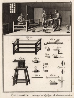Басонная мастерская. Проборка тесьмы, или басона (Ивердонская энциклопедия. Том IX. Швейцария, 1779 год)