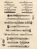 Производство музыкальных инструментов. Составляющие части духовых инструментов (Ивердонская энциклопедия. Том VII. Швейцария, 1778 год)