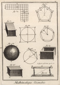 Математика. Геометрия (Ивердонская энциклопедия. Том VIII. Швейцария, 1779 год)