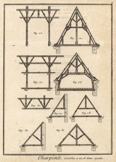 Плотницкие работы. Одно- и двускатные крыши (Ивердонская энциклопедия. Том III. Швейцария, 1776 год)