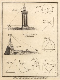 Математика. Тригонометрия. (Ивердонская энциклопедия. Том VIII. Швейцария, 1779 год)