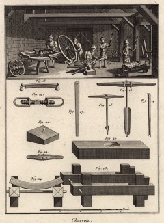 Каретная мастерская. Изготовление колёс, инструменты (Ивердонская энциклопедия. Том III. Швейцария, 1776 год)