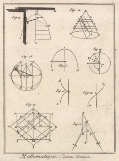 Математика. Секция конических фигур. (Ивердонская энциклопедия. Том VIII. Швейцария, 1779 год)