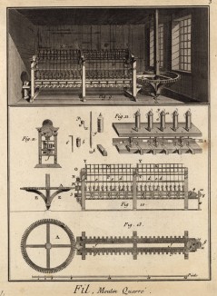 Пряжа. Прямоугольная мельница для наматывания ниток на бобины (Ивердонская энциклопедия. Том IV. Швейцария, 1777 год)