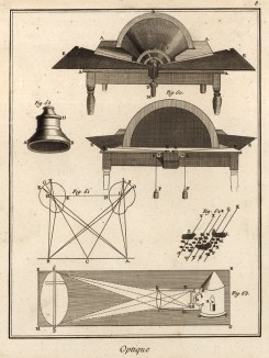 Оптика. Светопроницаемость, иллюзион (Ивердонская энциклопедия. Том VI. Швейцария, 1778 год)