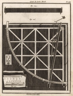 Астрономия. Стенной квадрант. (Ивердонская энциклопедия. Том II. Швейцария, 1775 год)