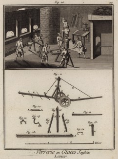Завод дутого стекла. Рычаг (Ивердонская энциклопедия. Том X. Швейцария, 1780 год)
