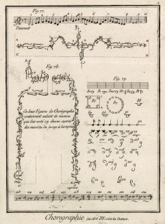 Хореография, или письменное искусство танца (Ивердонская энциклопедия. Том III. Швейцария, 1776 год)