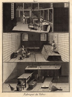 Табачная фабрика. Обработка табака (Ивердонская энциклопедия. Том X. Швейцария, 1780 год)