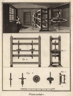 Ювелирная мастерская. Станок для огранки (Ивердонская энциклопедия. Том III. Швейцария, 1776 год)