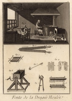 Производство таблеток в драже (Ивердонская энциклопедия. Том VI. Швейцария, 1778 год)
