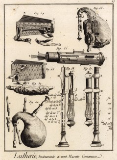 Производство музыкальных инструментов. Духовые инструменты. Волынка (Ивердонская энциклопедия. Том VIII. Швейцария, 1779 год)