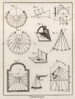 Гномоническая картографическая проекция (Ивердонская энциклопедия. Том V. Швейцария, 1777 год)
