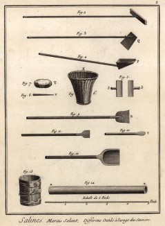 Соляной рудник. Солончак, различные инструменты солевара (Ивердонская энциклопедия. Том IX. Швейцария, 1779 год)