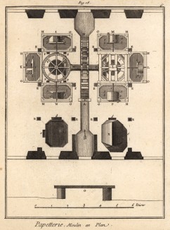 Бумажная фабрика. Мельница в плане (Ивердонская энциклопедия. Том IX. Швейцария, 1779 год)