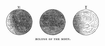 Схема, иллюстрирующая разные стадии лунного затмения, наблюдаемого в 1844 году жителями острова Уайт, расположенного на юге Великобритании (The Illustrated London News №110 от 08/06/1844 г.)