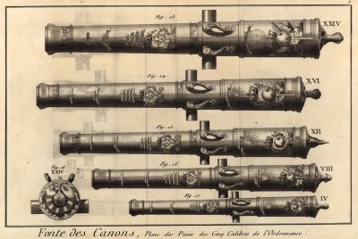 Литьё пушек. Пять видов калибров артиллерийских орудий (Ивердонская энциклопедия. Том IV. Швейцария, 1777 год)