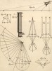 Оптика. Многогранники, призма (Ивердонская энциклопедия. Том VI. Швейцария, 1778 год)