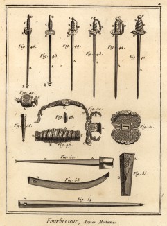Полировщик. Современное оружие, составные части шпаги (Ивердонская энциклопедия. Том V. Швейцария, 1777 год)