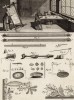 Профессии. Вышивальщица. Интерьер вышивальной мастерской. Инструменты для вышивки. (Ивердонская энциклопедия. Том II. Швейцария, 1775 год)