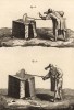 Стекольные заводы. Процесс закругления горлышка бутылки (Ивердонская энциклопедия. Том X. Швейцария, 1780 год)