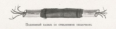 Подземный кабель со стеклянной оболочкой. "Почта и телеграф в XIX столетии", СПб, 1901. 