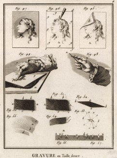 Инструменты для резцовой гравюры на меди (Ивердонская энциклопедия. Том V. Швейцария, 1777 год)