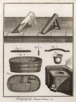 Специалист по обработке кож венгерским способом (Ивердонская энциклопедия. Том VI. Швейцария, 1778 год)