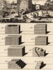 Кирпичная кладка (Ивердонская энциклопедия. Том VII. Швейцария, 1778 год)