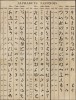 Алфавиты древних и современных языков. Японский алфавит. (Ивердонская энциклопедия. Том I. Швейцария, 1775 год)