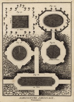 Садоводство, водопровод. Пять видов водоёмов. (Ивердонская энциклопедия. Том I. Швейцария, 1775 год)