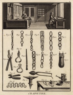 Мастерская по изготовлению цепей. Инструменты (Ивердонская энциклопедия. Том VI. Швейцария, 1778 год)
