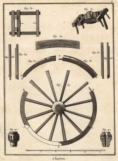 Каретная мастерская. Схема колеса кареты (Ивердонская энциклопедия. Том III. Швейцария, 1776 год)