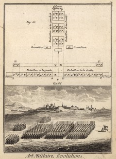 Военное искусство. Маневрирование (Ивердонская энциклопедия. Том VI. Швейцария, 1778 год)