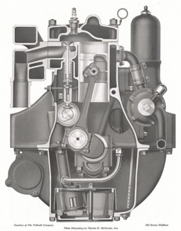 Двигатель внутреннего сгорания. Иллюстрация из каталога компании Vollrath Company. 