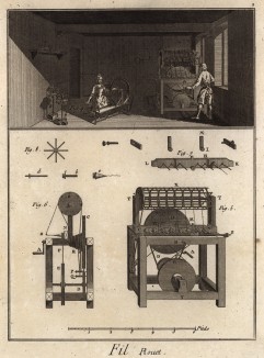 Прядильная мастерская, а также прялка и её части (Ивердонская энциклопедия. Том IV. Швейцария, 1777 год)