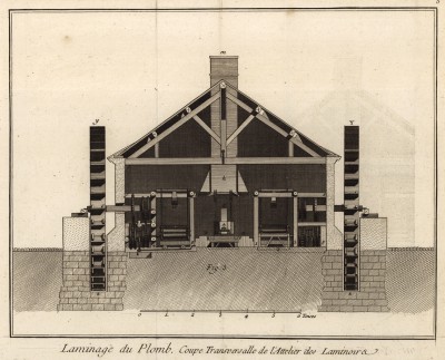 Прокатка свинца. Поперечный вид мастерской с прокатным станом (Ивердонская энциклопедия. Том VII. Швейцария, 1778 год)