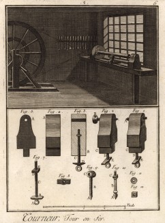 Токарь. Железный токарный станок (Ивердонская энциклопедия. Том X. Швейцария, 1780 год)