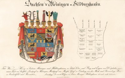 Герб герцогов Саксен-Мейнинген-Хильдбургхаузен. Из немецкого гербовника середины XIX века