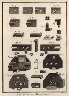 Строение пресса для литья букв (Ивердонская энциклопедия. Том IV. Швейцария, 1777 год)