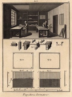 Бумажная фабрика. Форма для раскатывания бумаги (Ивердонская энциклопедия. Том IX. Швейцария, 1779 год)